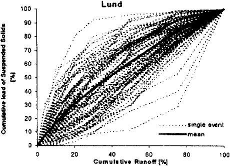 figur4-3b.gif (16380 bytes)