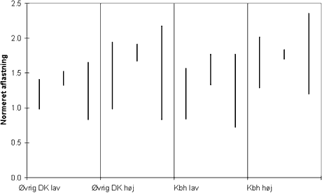figur7-2.gif (4903 bytes)