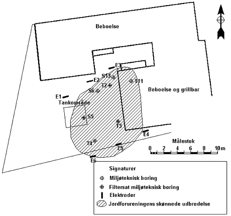 Situationsplan for forsøgsprojekt
