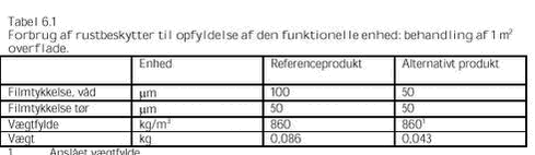 Klik på billedet for at se html-versionen af: Tabel 6.1