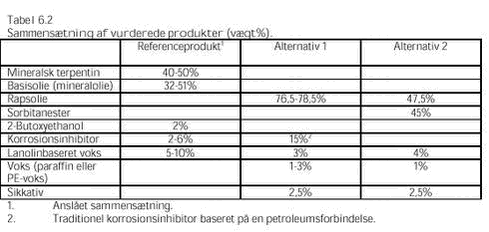 Klik på billedet for at se html-versionen af: Tabel 6.2