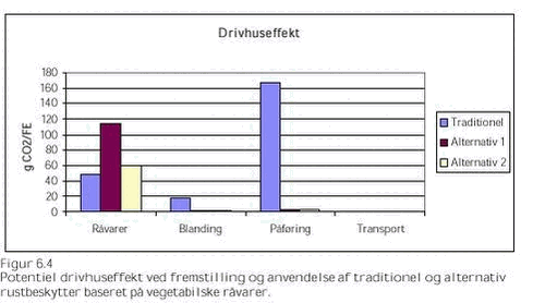 Klik på billedet for at se html-versionen af: Figur 6.4