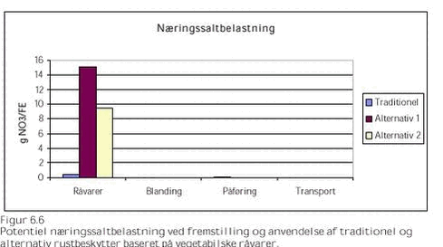 Klik på billedet for at se html-versionen af: Figur 6.6