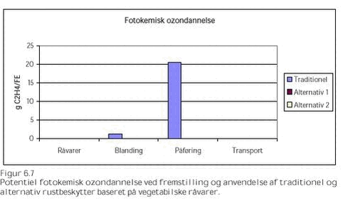 Klik på billedet for at se html-versionen af: Figur 6.7
