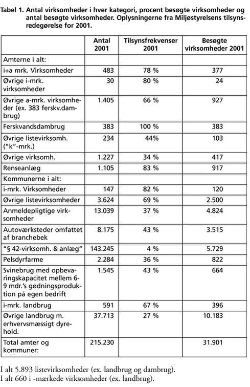 Klik på billedet for at se html-versionen af: ‘‘Tabel 1‘‘