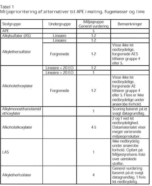 Klik p&aring; billedet for at se html-versionen af: &lsquo;&lsquo;Tabel 1&lsquo;&lsquo;