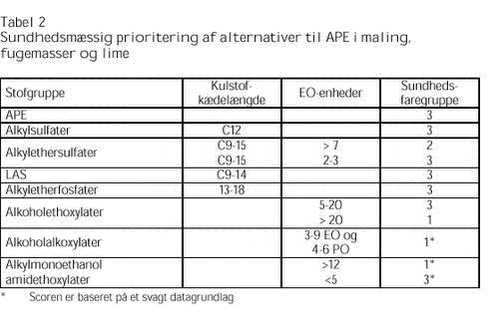 Klik p&aring; billedet for at se html-versionen af: &lsquo;&lsquo;Tabel 2&lsquo;&lsquo;