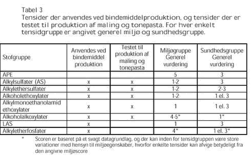 Klik p&aring; billedet for at se html-versionen af: &lsquo;&lsquo;Tabel 3&lsquo;&lsquo;