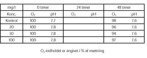 Klik p&aring; billedet for at se html-versionen af: &lsquo;&lsquo;Bilag B tabel 2&lsquo;&lsquo;