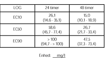 Klik p&aring; billedet for at se html-versionen af: &lsquo;&lsquo;Bilag B tabel 3&lsquo;&lsquo;