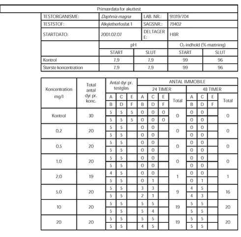 Klik p&aring; billedet for at se html-versionen af: &lsquo;&lsquo;Bilag B tabel 4&lsquo;&lsquo;