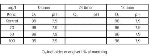 Klik p&aring; billedet for at se html-versionen af: &lsquo;&lsquo;Bilag B tabel 5&lsquo;&lsquo;