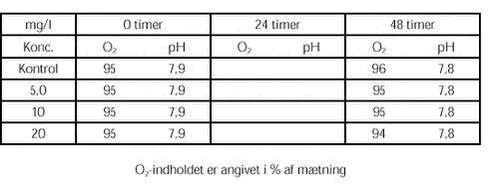 Klik p&aring; billedet for at se html-versionen af: &lsquo;&lsquo;Bilag B tabel 7&lsquo;&lsquo;