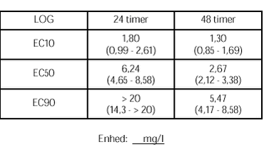 Klik p&aring; billedet for at se html-versionen af: &lsquo;&lsquo;Bilag B tabel 9&lsquo;&lsquo;