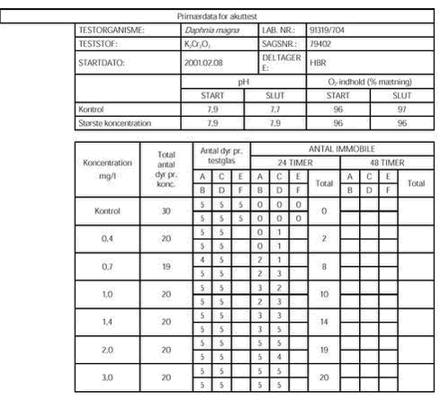 Klik p&aring; billedet for at se html-versionen af: &lsquo;&lsquo;Bilag B tabel 10&lsquo;&lsquo;