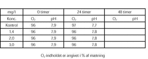 Klik p&aring; billedet for at se html-versionen af: &lsquo;&lsquo;Bilag B tabel 11&lsquo;&lsquo;