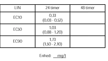 Klik p&aring; billedet for at se html-versionen af: &lsquo;&lsquo;Bilag B tabel 12&lsquo;&lsquo;