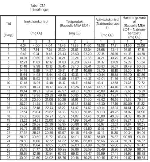 Klik p&aring; billedet for at se html-versionen af: &lsquo;&lsquo;Tabel C1.1&lsquo;&lsquo;