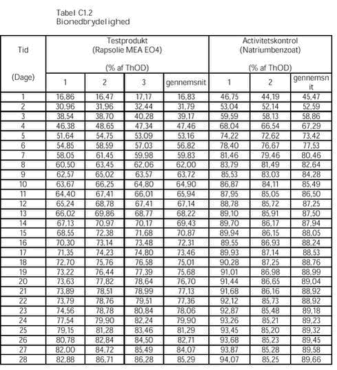 Klik p&aring; billedet for at se html-versionen af: &lsquo;&lsquo;Tabel C1.2&lsquo;&lsquo;