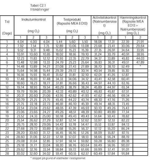 Klik p&aring; billedet for at se html-versionen af: &lsquo;&lsquo;Tabel C2.1&lsquo;&lsquo;