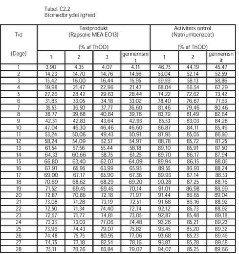 Klik p&aring; billedet for at se html-versionen af: &lsquo;&lsquo;Tabel C2.2&lsquo;&lsquo;