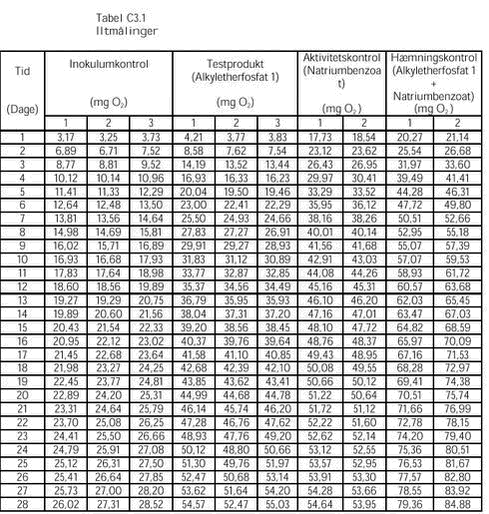 Klik p&aring; billedet for at se html-versionen af: &lsquo;&lsquo;Tabel C3.1&lsquo;&lsquo;