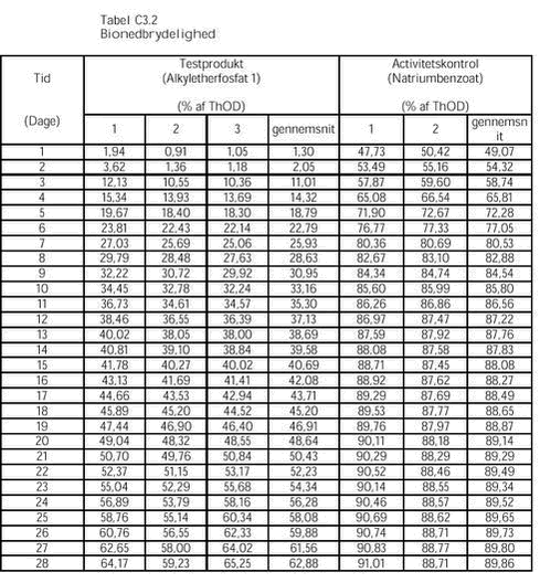Klik p&aring; billedet for at se html-versionen af: &lsquo;&lsquo;Tabel C3.2&lsquo;&lsquo;