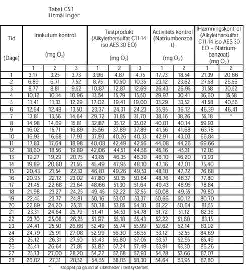Klik p&aring; billedet for at se html-versionen af: &lsquo;&lsquo;Tabel C5.1&lsquo;&lsquo;