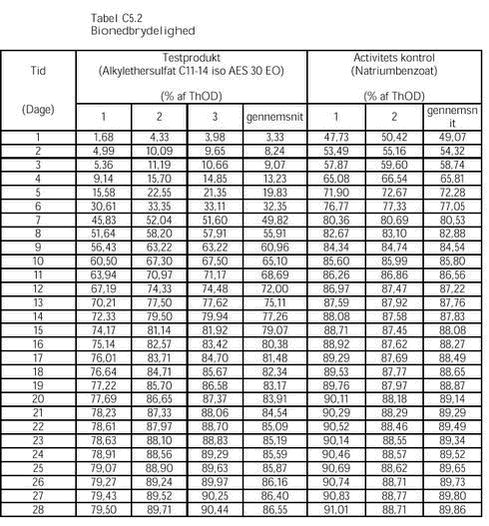Klik p&aring; billedet for at se html-versionen af: &lsquo;&lsquo;Tabel C5.2&lsquo;&lsquo;