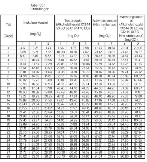 Klik p&aring; billedet for at se html-versionen af: &lsquo;&lsquo;Tabel C6.1&lsquo;&lsquo;