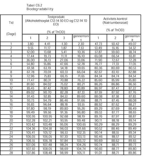 Klik p&aring; billedet for at se html-versionen af: &lsquo;&lsquo;Tabel C6.2&lsquo;&lsquo;