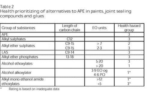 Klik p&aring; billedet for at se html-versionen af: &lsquo;&lsquo;Table 2&lsquo;&lsquo;