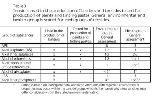 Klik p&aring; billedet for at se html-versionen af: &lsquo;&lsquo;Table 3&lsquo;&lsquo;
