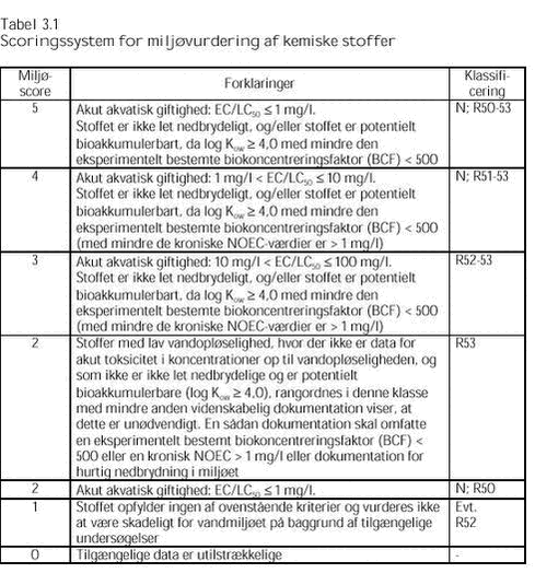 Klik på billedet for at se html-versionen af: ‘‘Tabel 3.1‘‘