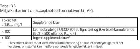 Klik på billedet for at se html-versionen af: ‘‘Tabel 3.3‘‘