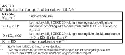 Klik på billedet for at se html-versionen af: ‘‘Tabel 3.5‘‘