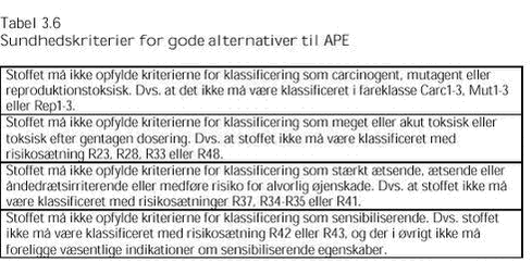 Klik på billedet for at se html-versionen af: ‘‘Tabel 3.6‘‘