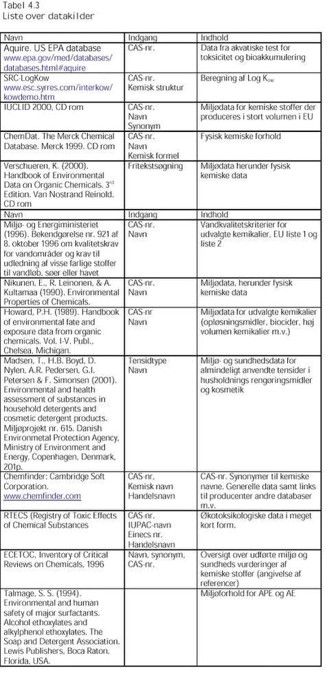 Klik p&aring; billedet for at se html-versionen af: &lsquo;&lsquo;Tabel 4.3&lsquo;&lsquo;