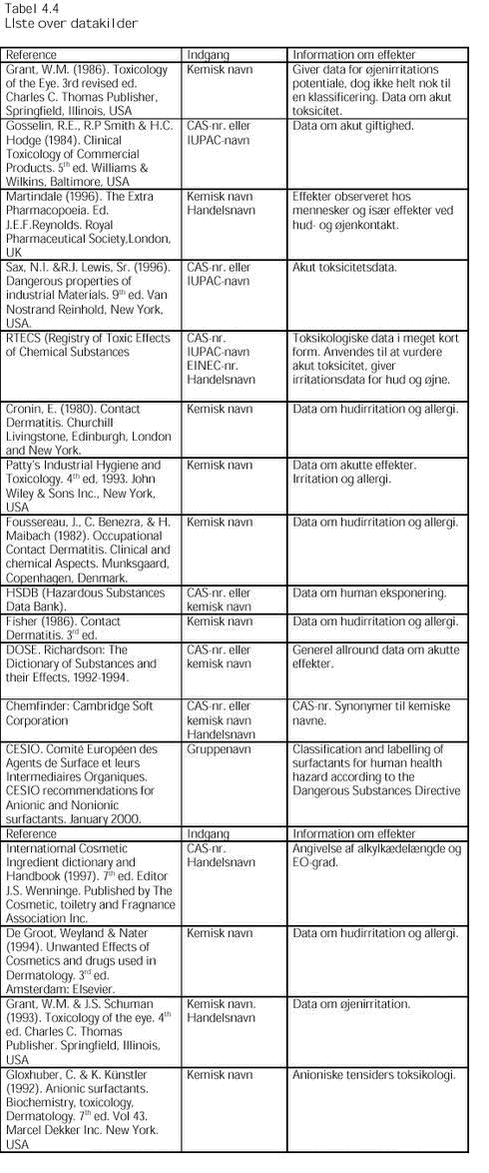 Klik p&aring; billedet for at se html-versionen af: &lsquo;&lsquo;Tabel 4.4&lsquo;&lsquo;