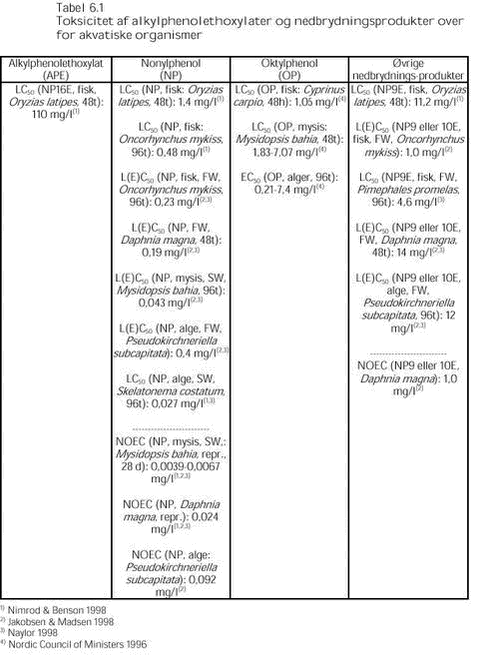 Klik på billedet for at se html-versionen af: ‘‘Tabel 6.1‘‘