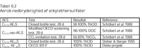 Klik på billedet for at se html-versionen af: ‘‘Tabel 6.2‘‘