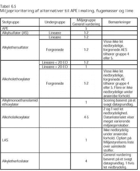 Klik på billedet for at se html-versionen af: ‘‘Tabel 6.5‘‘