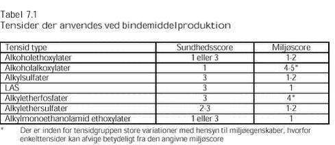 Klik p&aring; billedet for at se html-versionen af: &lsquo;&lsquo;Tabel 7.1&lsquo;&lsquo;