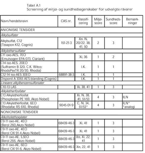 Klik p&aring; billedet for at se html-versionen af: &lsquo;&lsquo;Tabel A.1 del 1&lsquo;&lsquo;