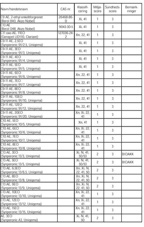 Klik p&aring; billedet for at se html-versionen af: &lsquo;&lsquo;Tabel A.1 del 2&lsquo;&lsquo;