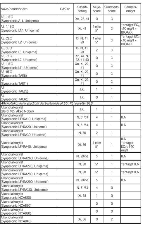 Klik p&aring; billedet for at se html-versionen af: &lsquo;&lsquo;Tabel A.1 del 3&lsquo;&lsquo;