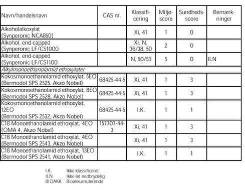 Klik p&aring; billedet for at se html-versionen af: &lsquo;&lsquo;Tabel A.1 del 4&lsquo;&lsquo;