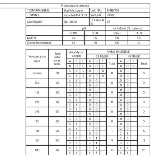 Klik p&aring; billedet for at se html-versionen af: &lsquo;&lsquo;Bilag B tabel 1&lsquo;&lsquo;