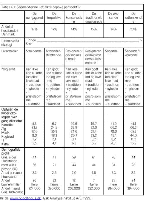 Klik på billedet for at se html-versionen af: ‘‘Tabel 4.1 - Segmenterne i et økologiske perspektiv‘‘