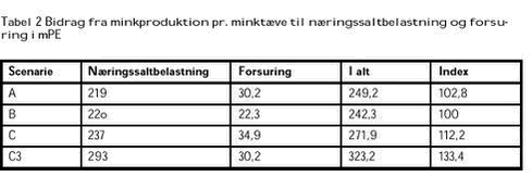 Klik på billedet for at se html-versionen af: ‘‘Tabel 2‘‘